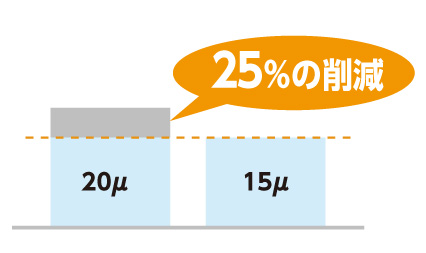 フィルムの薄肉化