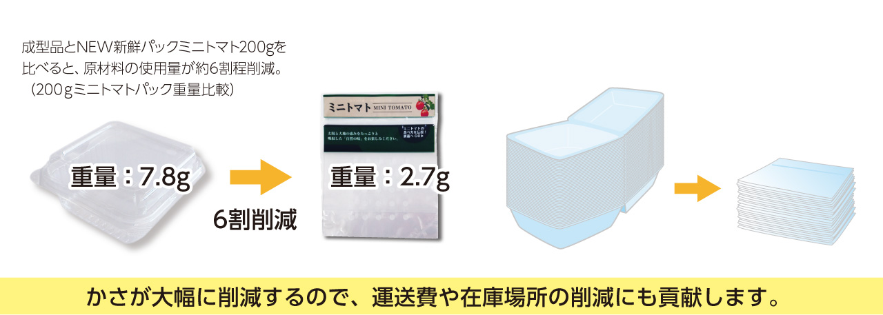 プラスチック使用量の削減